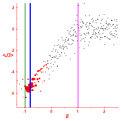 Peres lattice <J3>